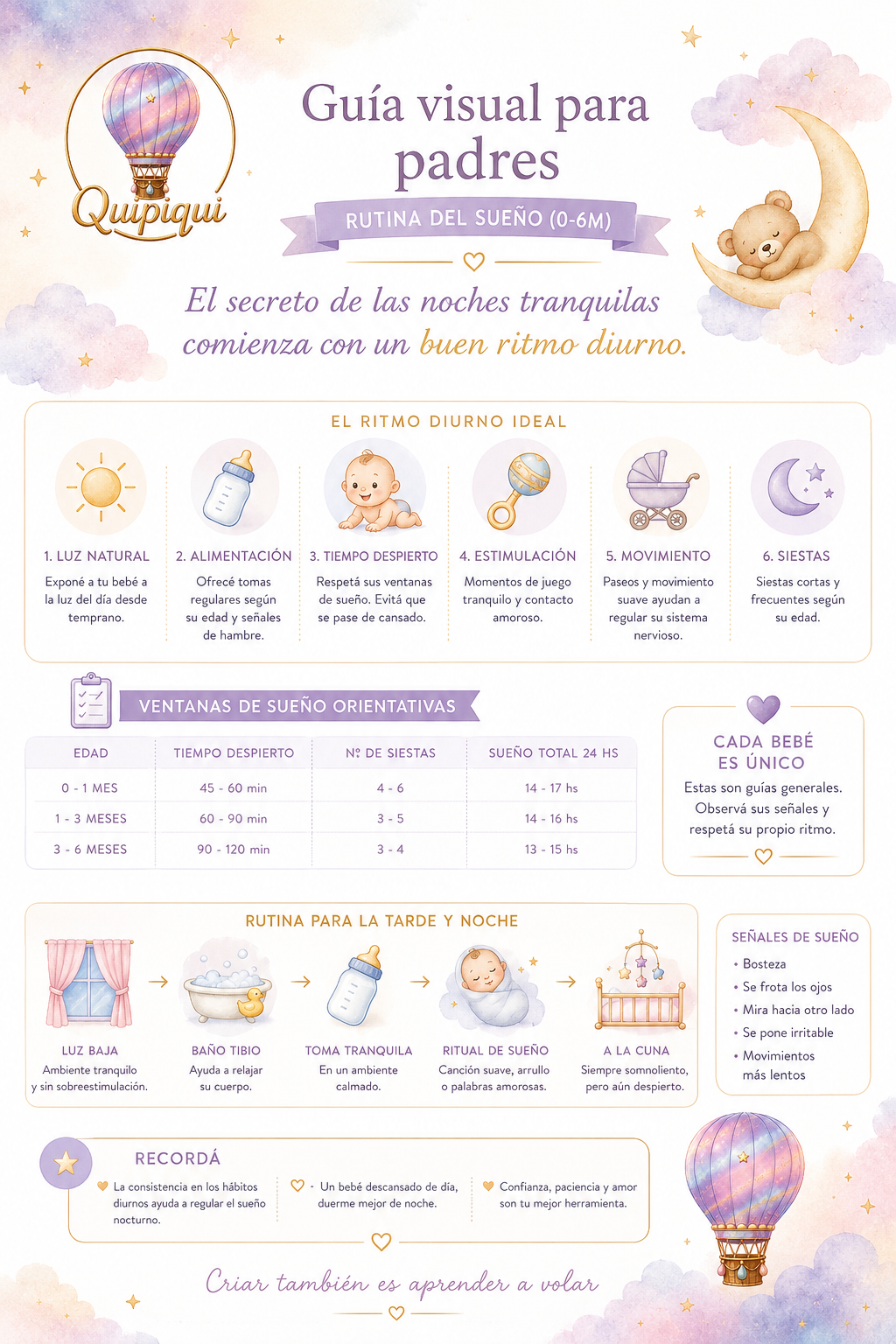 Rutina del Sueño (0-6m)